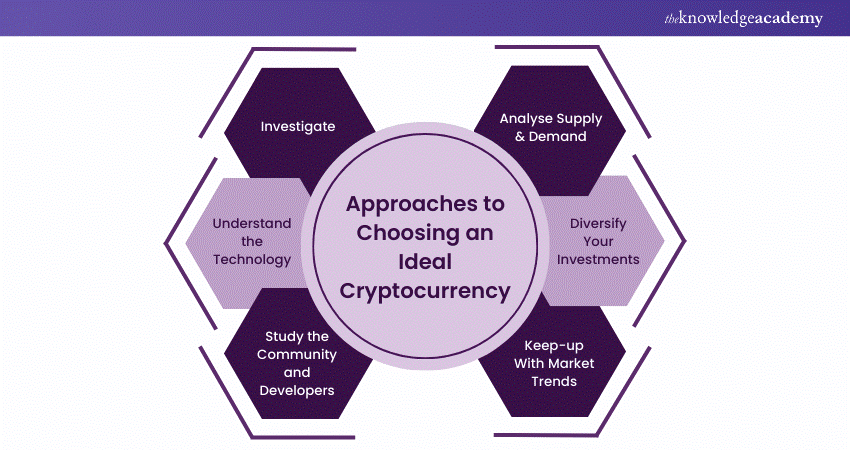 Approaches to Choosing an Ideal Cryptocurrency