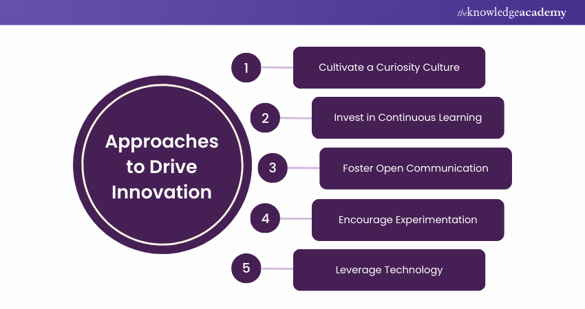 Approaches to Drive Innovation