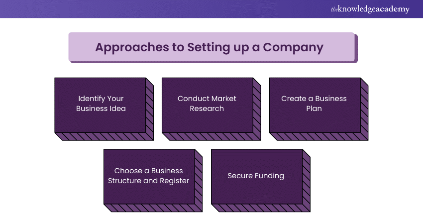 Approaches to Setting up a Company