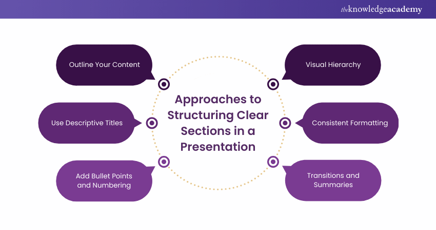 Approaches to Structuring Clear Sections in a Presentation