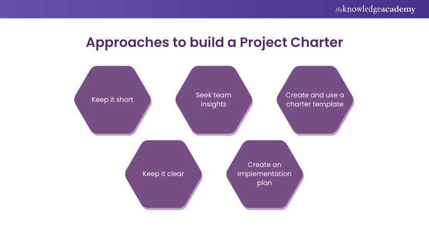 Approaches to build a Project Charter