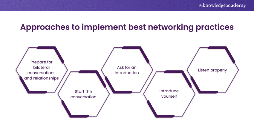 Approaches to implement best networking practices