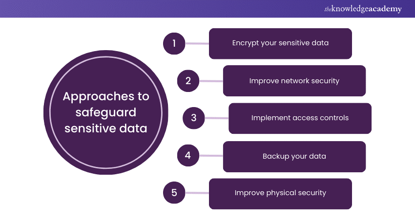 Approaches to safeguard sensitive data