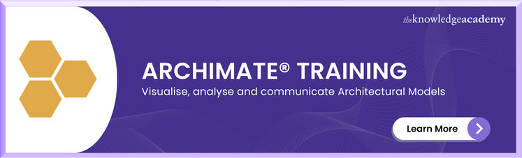 ArchiMate® Training