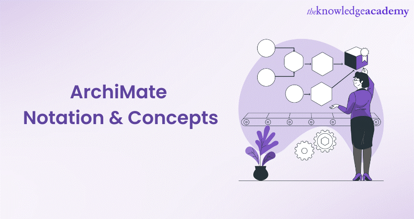 ArchiMate Notation & Concepts