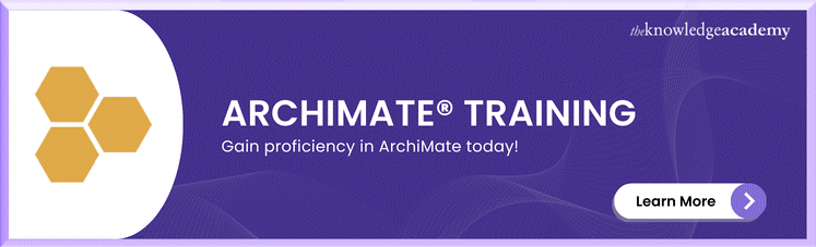 ArchiMate Training