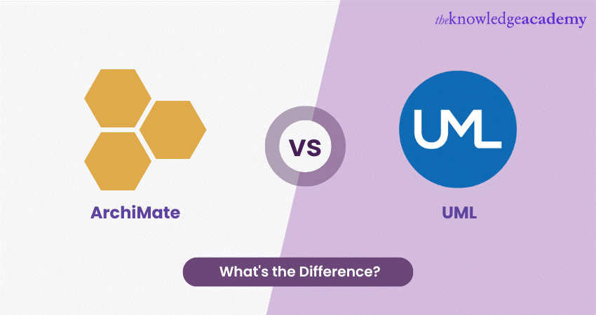 ArchiMate vs UML