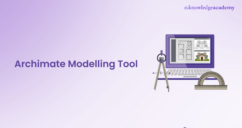 ArchiMate Modelling Tool