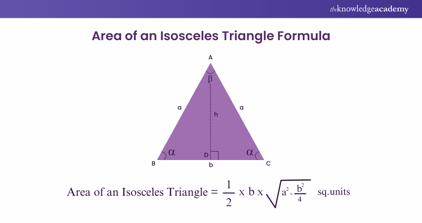 Area of Isosceles Triangle Using Sides