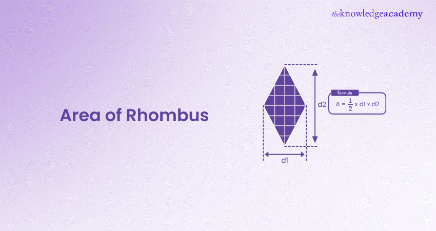 Area of Rhombus