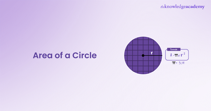 Area of a Circle