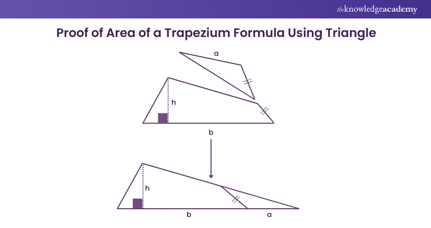 Area of a trapezium