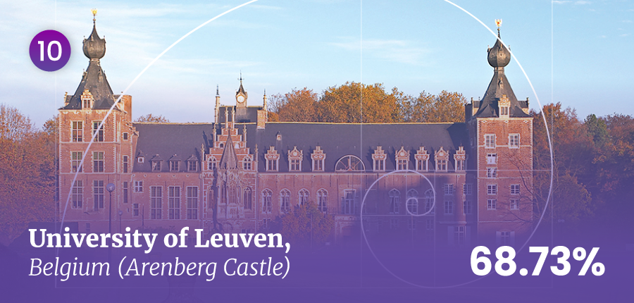 Arenberg Castle at the University of Leuven Arenberg Castle at the University of Leuven