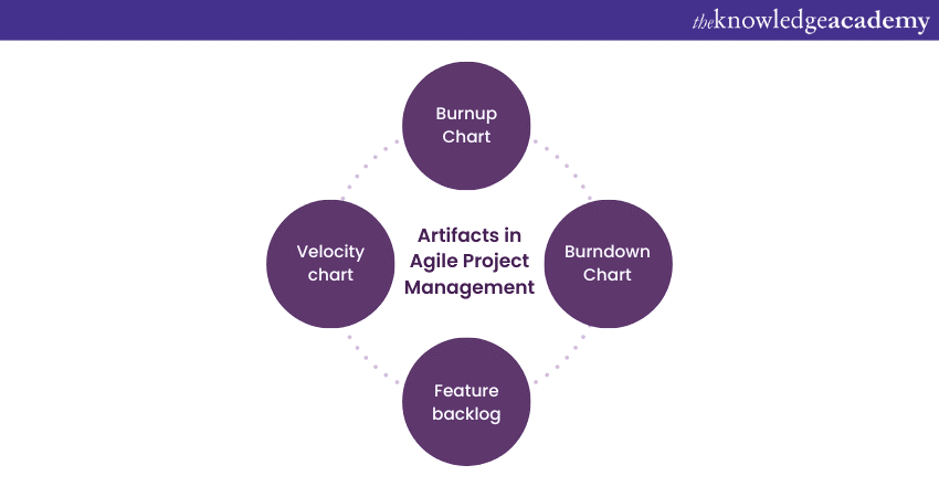 Artifacts in Agile Project Management