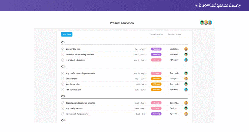 Asana Dashboard