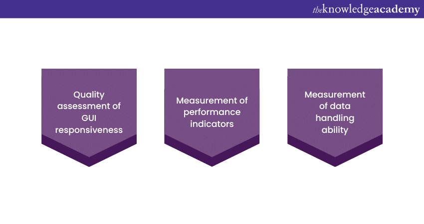 Aspects of Performance testing