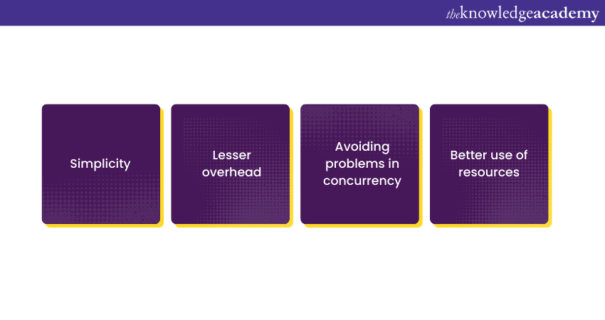 Aspects of Single Thread Testing