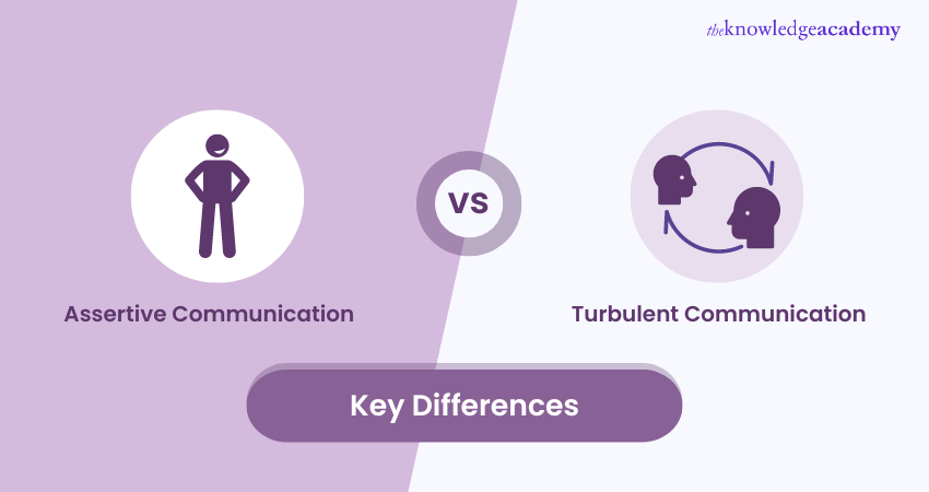 Assertive vs Turbulent Communication