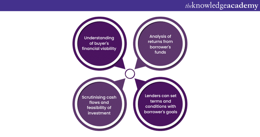 Assessment of Potential Return on Investment 