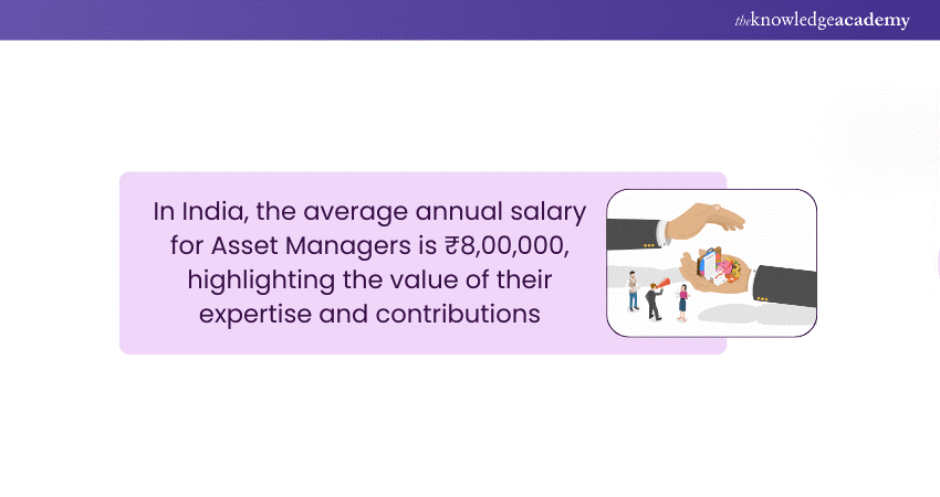 Asset Manager Average Salary in India