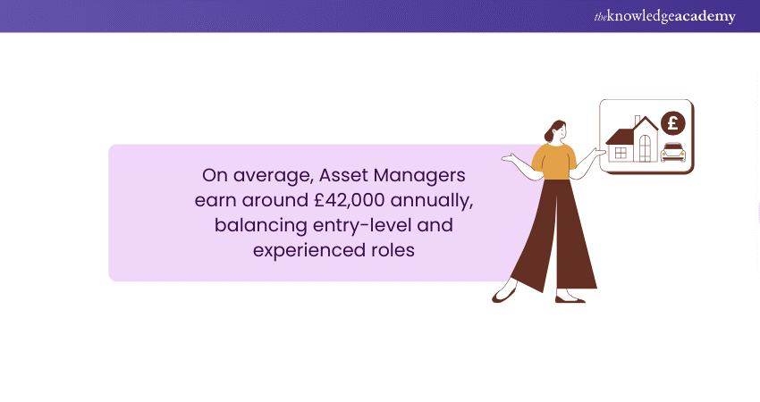 Asset Manager Average Salary in UK