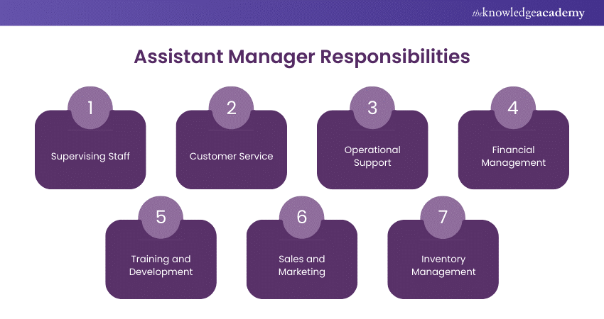 Assistant Manager Responsibilities