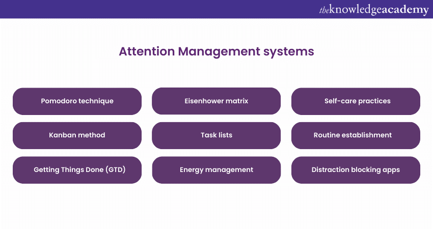 Attention Management systems