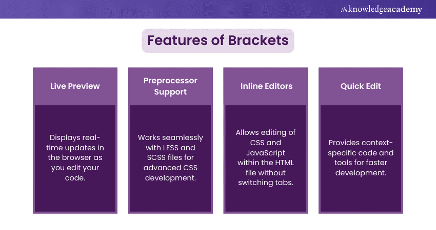 Attributes of Brackets