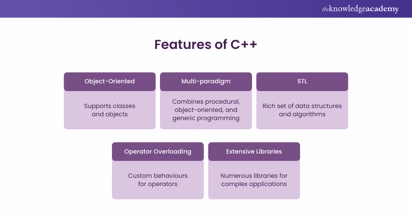 Attributes of C++