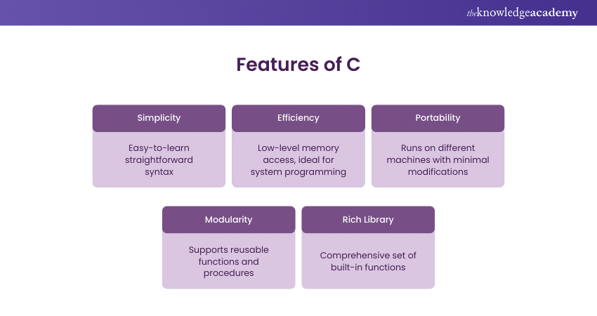 Attributes of C