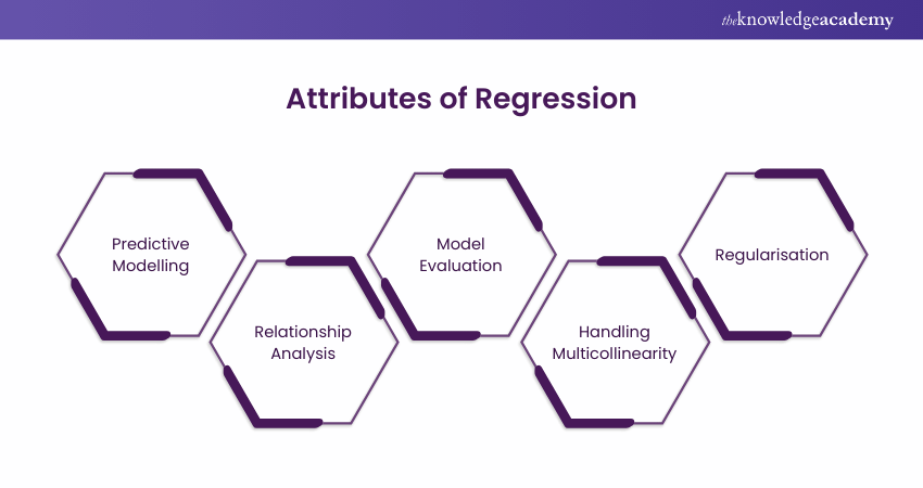 Attributes of Regression