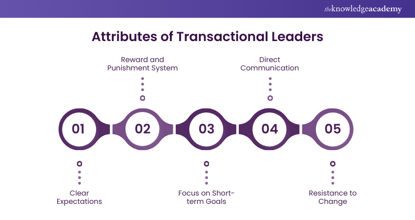  Attributes of Transactional Leaders