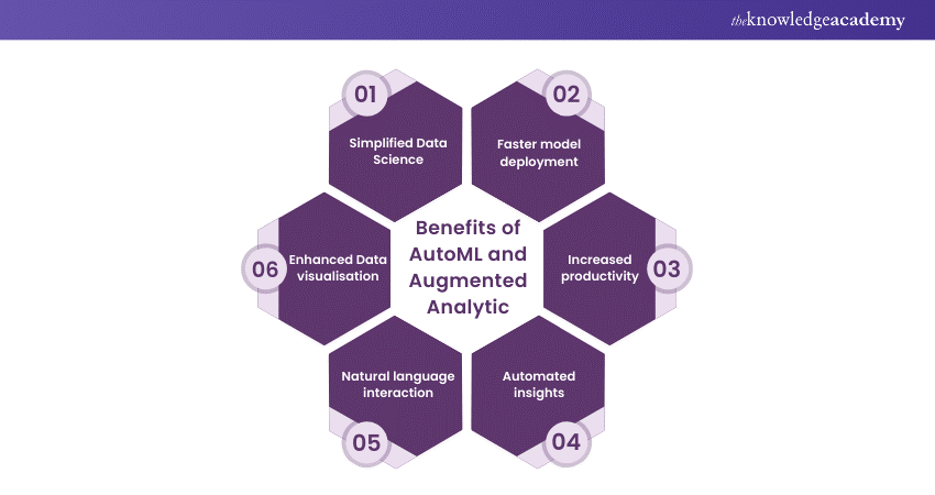 AutoML and augmented analytics