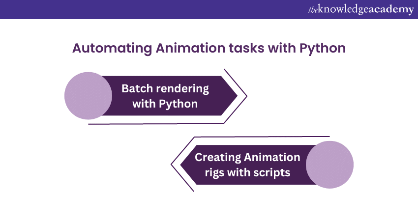 python - How to animate a beating heart? - Blender Stack Exchange