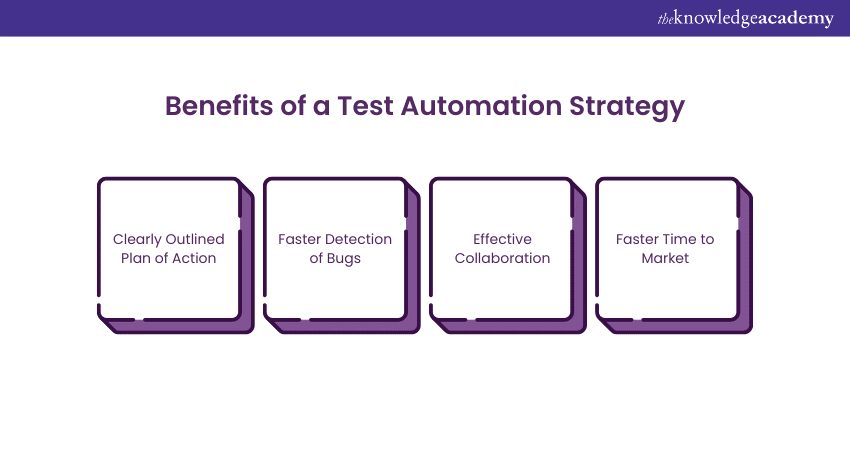 Automation Testing Strategy Benefits