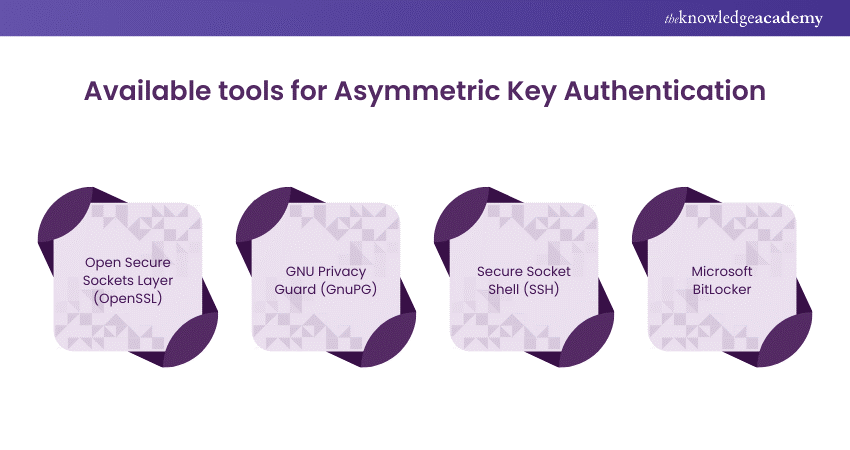Available tools for Asymmetric Key Authentication