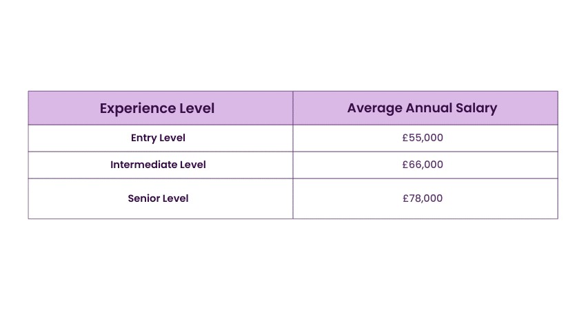 Average Salary for Commercial Lawyers