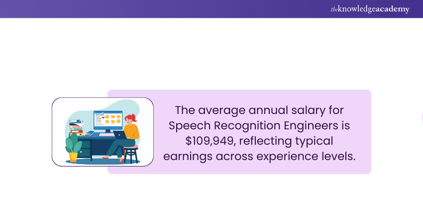 Average Salary for Speech Recognition Engineer in the USA