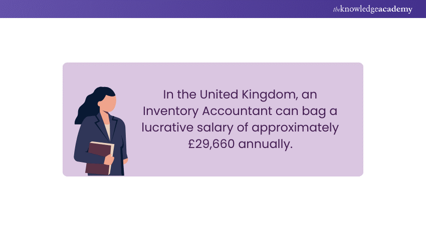 Average Salary of Inventory Accountant in the UK