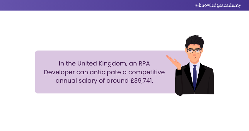 Average Salary of RPA Developer