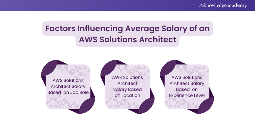 Average Salary of an AWS Solutions Architect: Influencing Factors