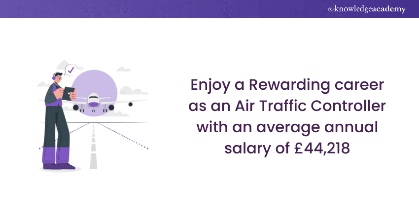 Average annual salary of Air Traffic Controllers 