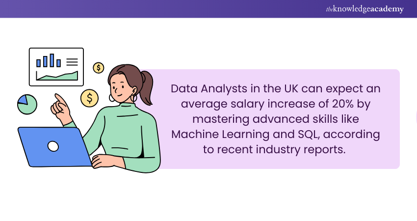 Average salary of Data Analyst in UK