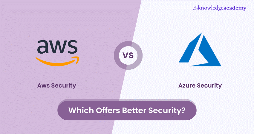 Aws Security vs Azure Security