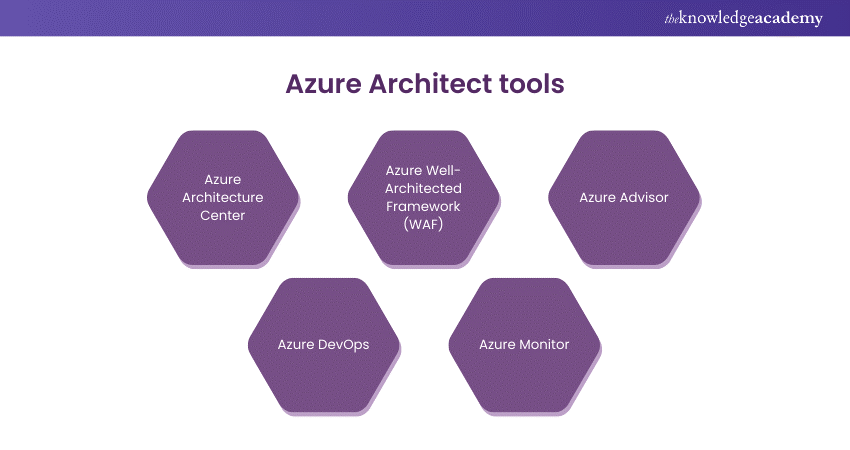 Azure Architect tools