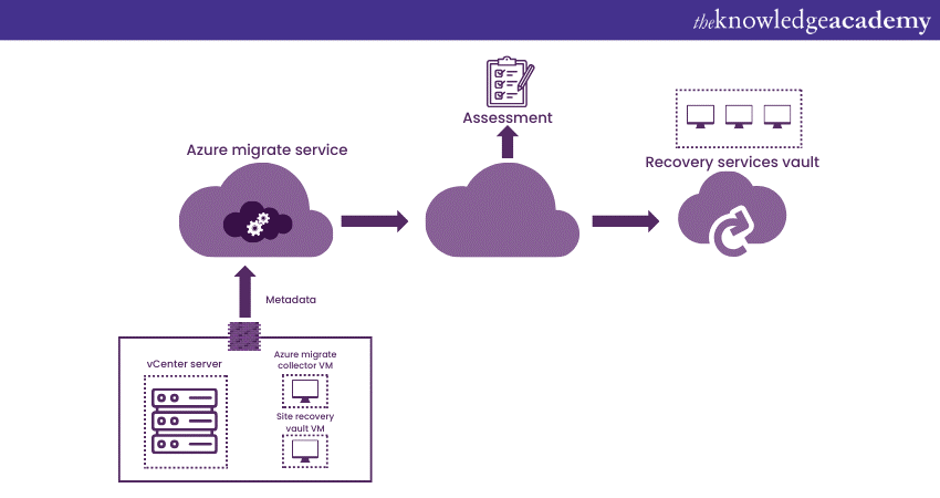 Azure SQL data migration on the source database