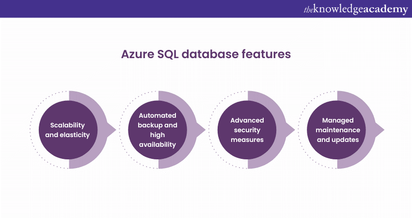 Azure SQL database features