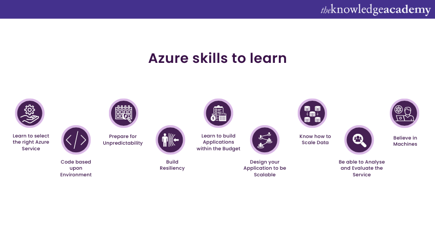 Azure skills to learn