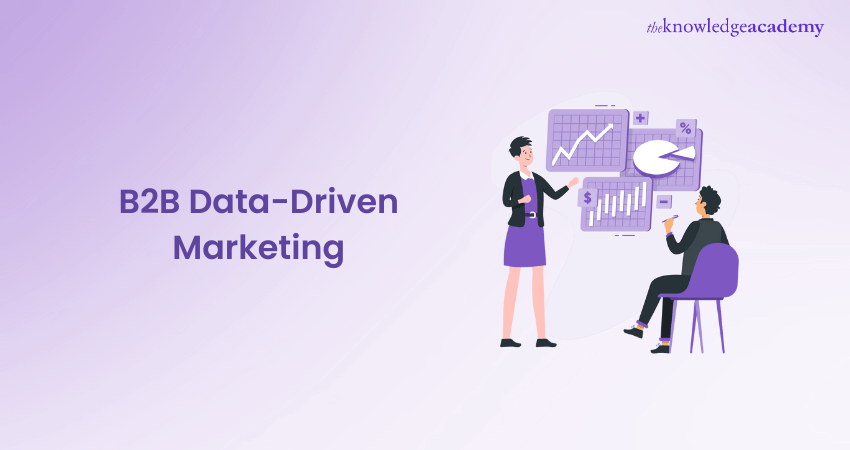 B2B Data-Driven Marketing