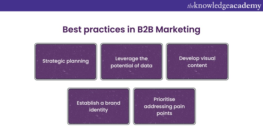 B2B Marketing strategy 